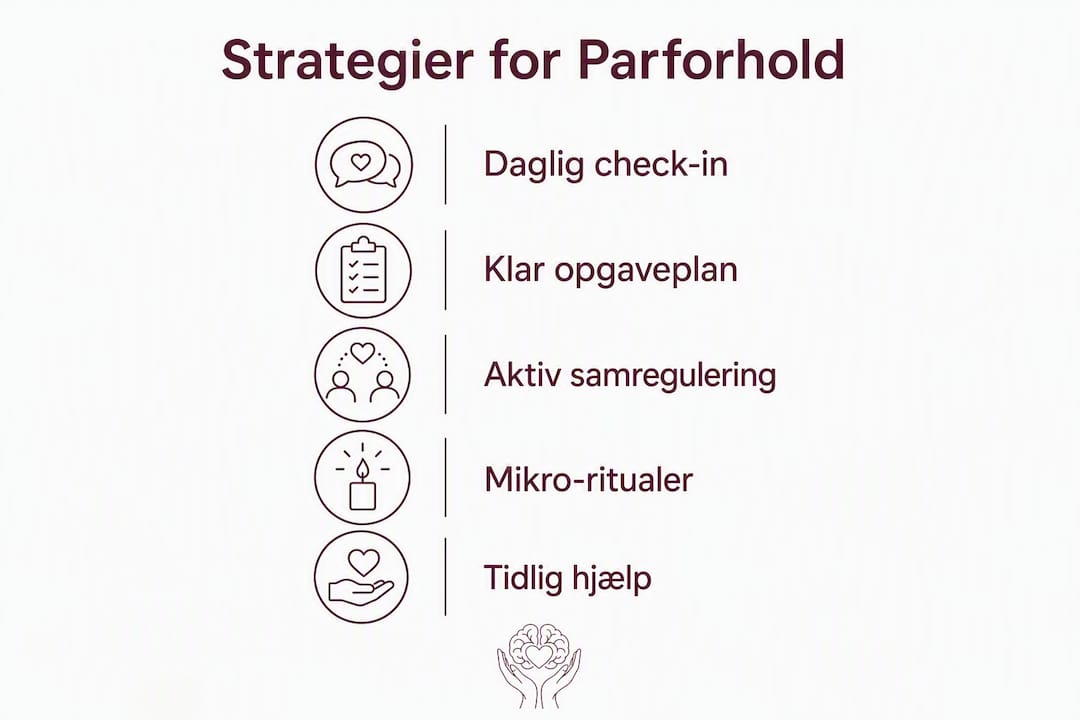 Grafisk guide: Sådan styrker du dit forhold – skridt for skridt