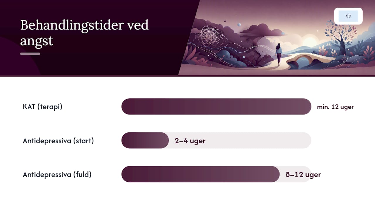 Oversigt over de forskellige trin i kognitiv adfærdsterapi