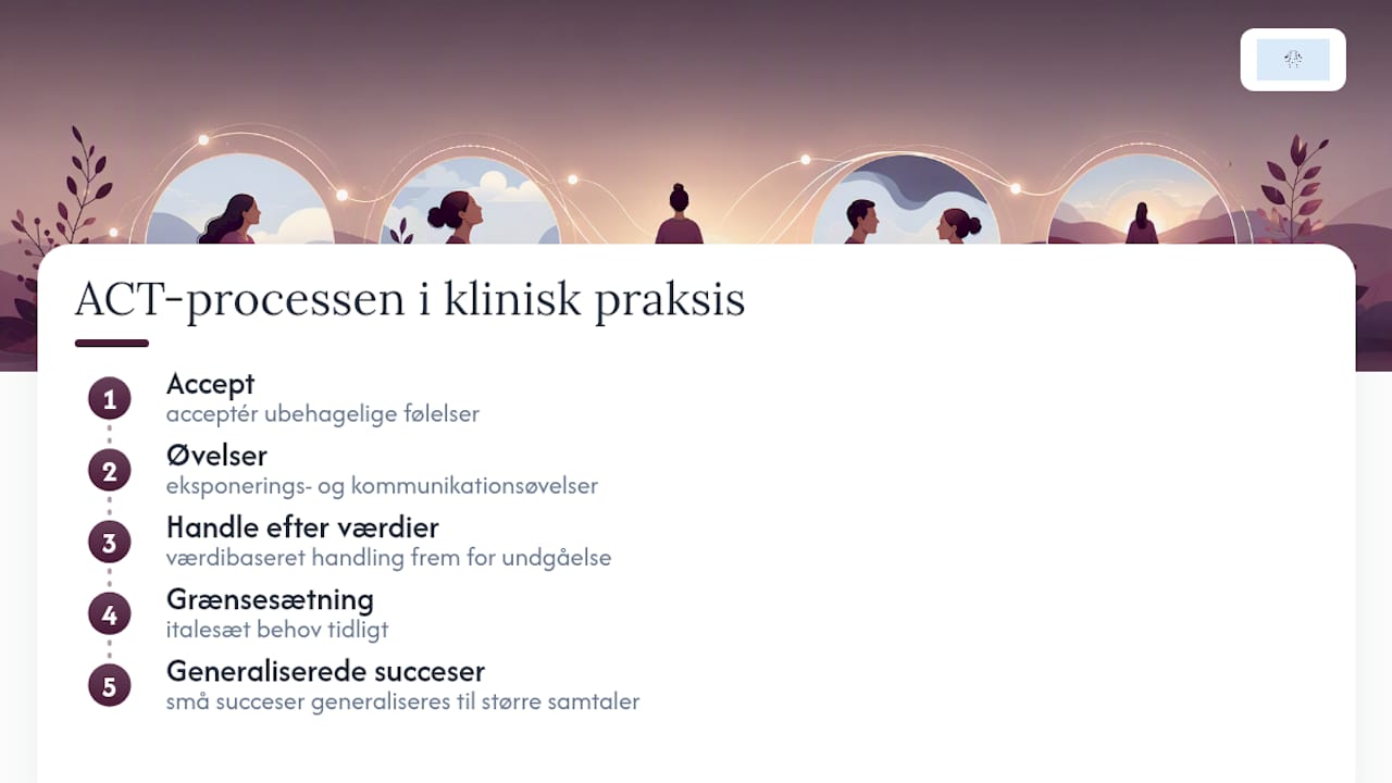 ACT-processen fra ubehag til klar handling