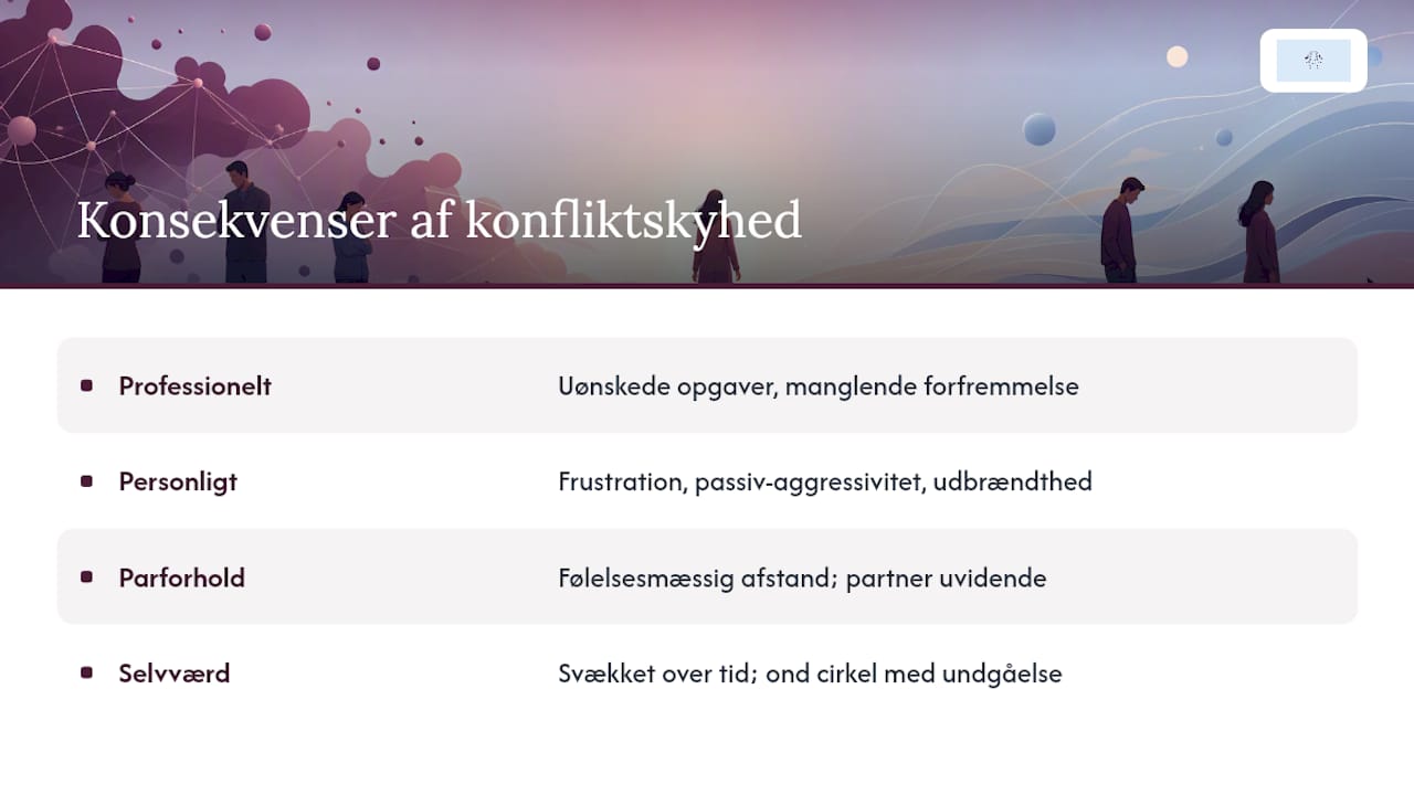 Hvad konfliktskyhed koster dig på lang sigt — overview diagram