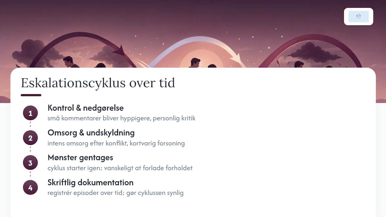 En cyklus af kontrol, undskyldninger og gentagelser