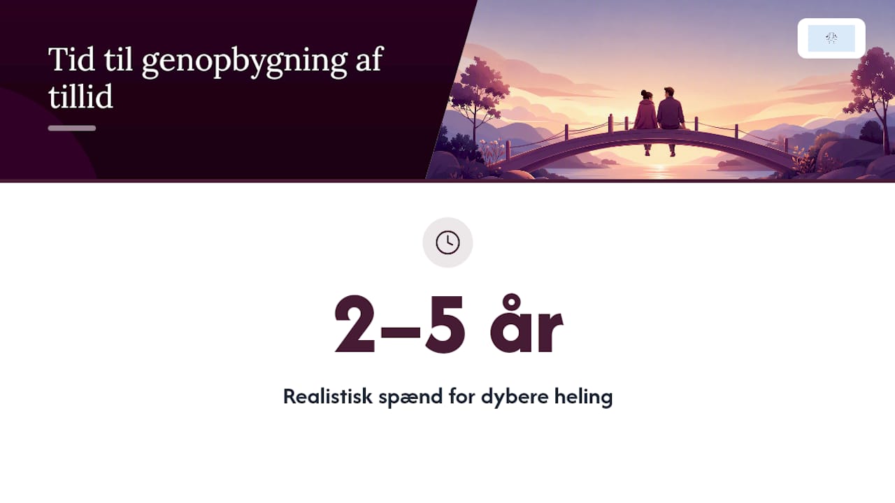 Hvor lang tid tager det at genopbygge tillid? — overview diagram