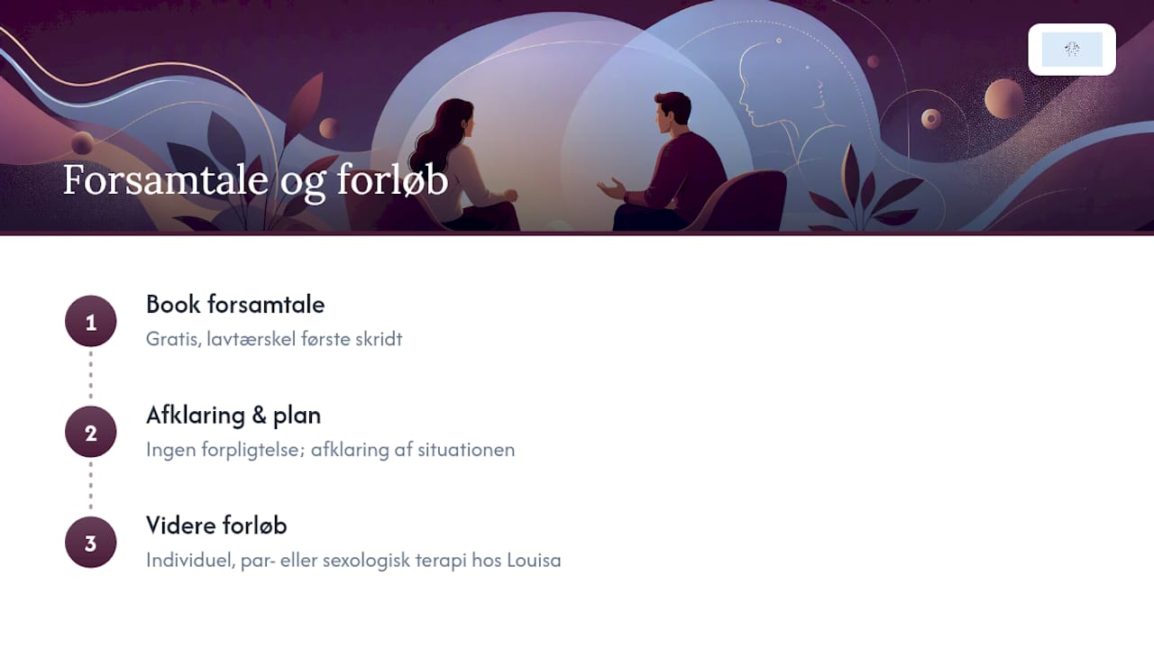 Book en afklarende samtale hos Psykolog Louisa Madsen — overview diagram