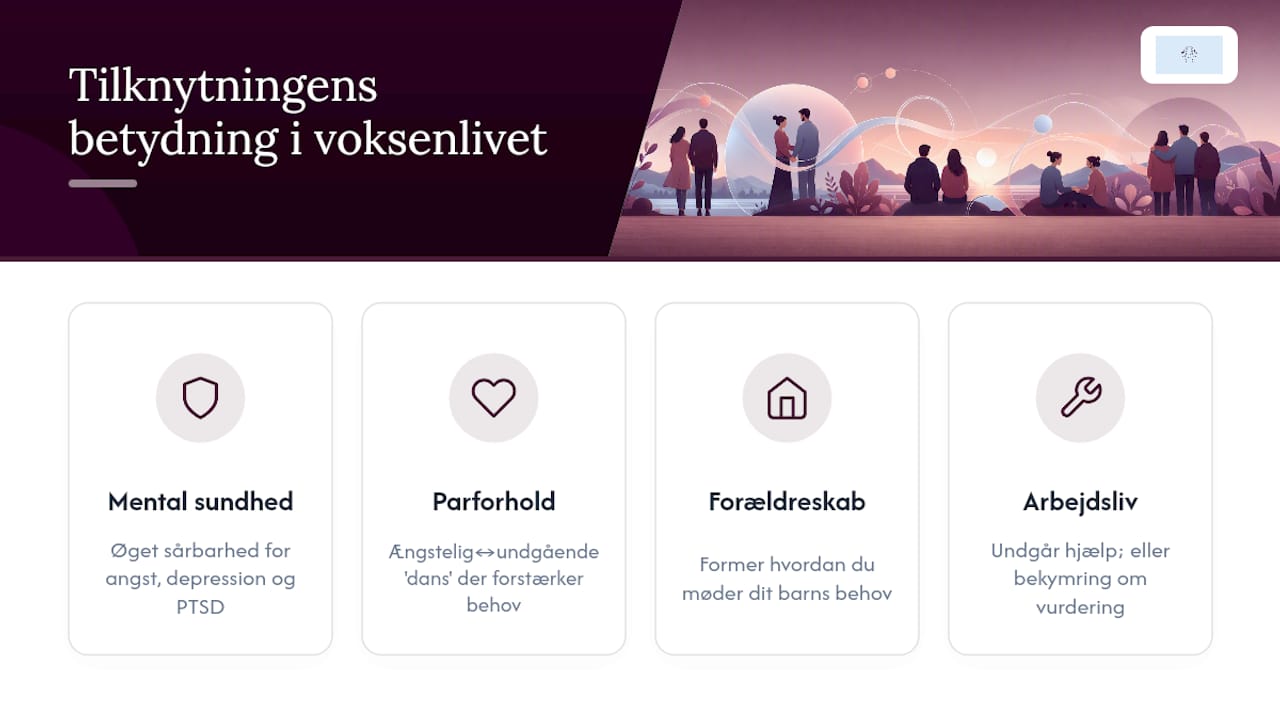 Hvad betyder tilknytning for dit voksenliv? — overview diagram