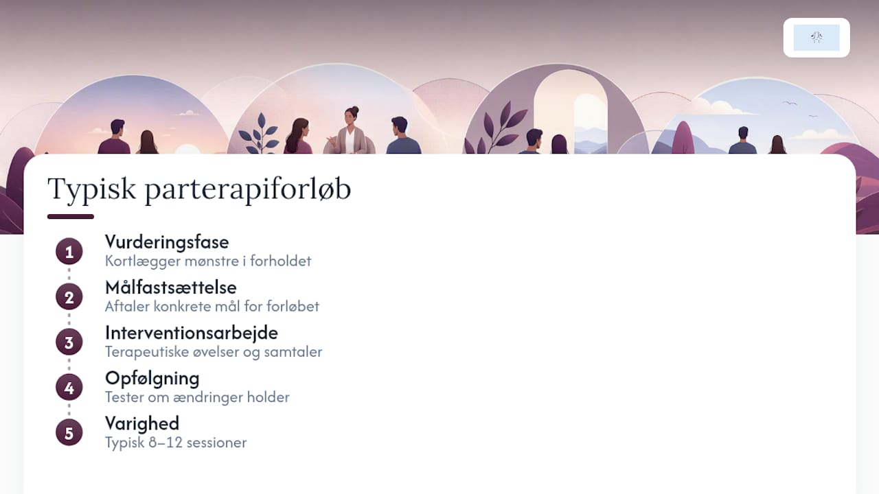 De fire faser i et parterapiforløb