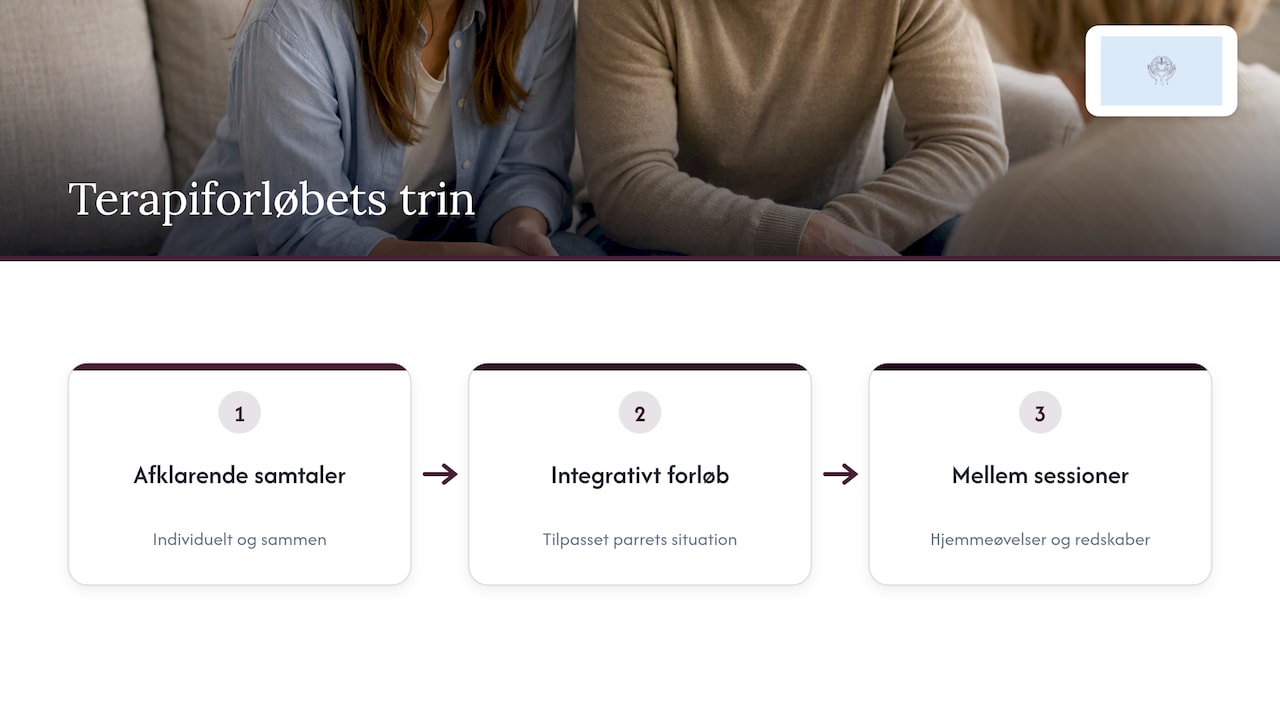 Tre trin fra afklaring til øvelser hjemme